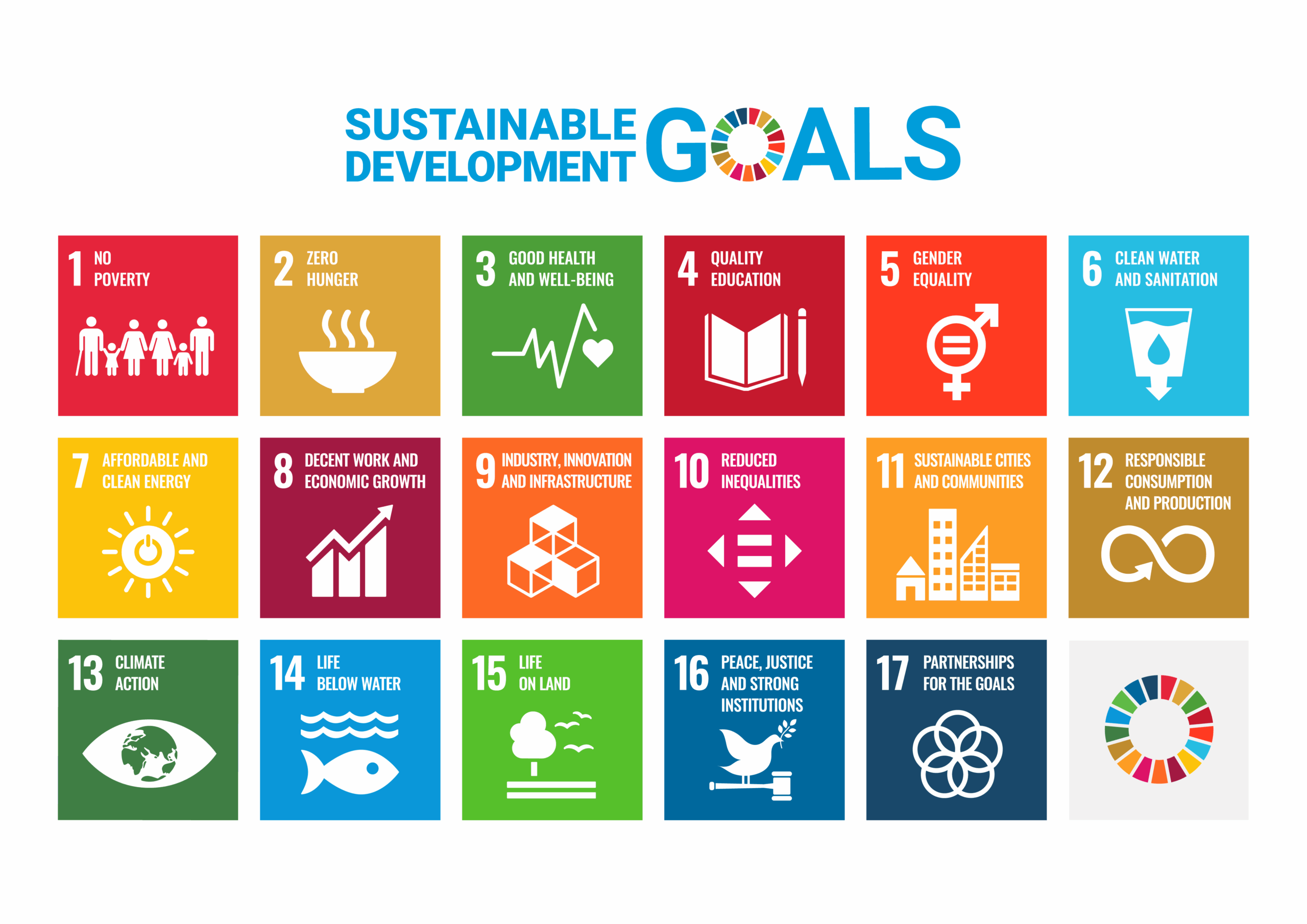 Sustainable Development Project (2021-Present)